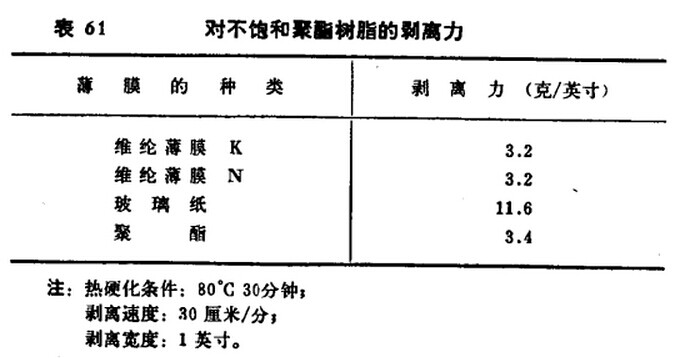  離型用薄膜特殊的性能